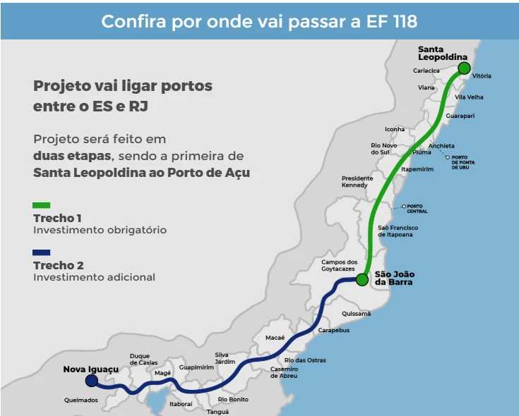 EF-118: concessão de ferrovia que liga Vitória ao Rio deve sair após as eleições